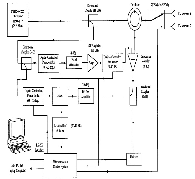 Life Detection System Block Diagram